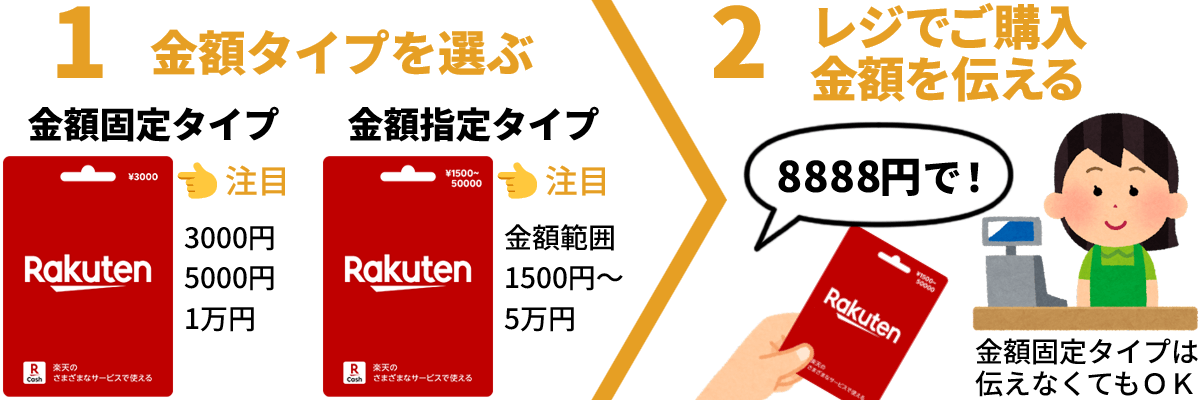 楽天ギフトカード購入方法