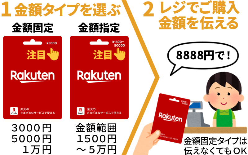 楽天ギフトカード購入方法